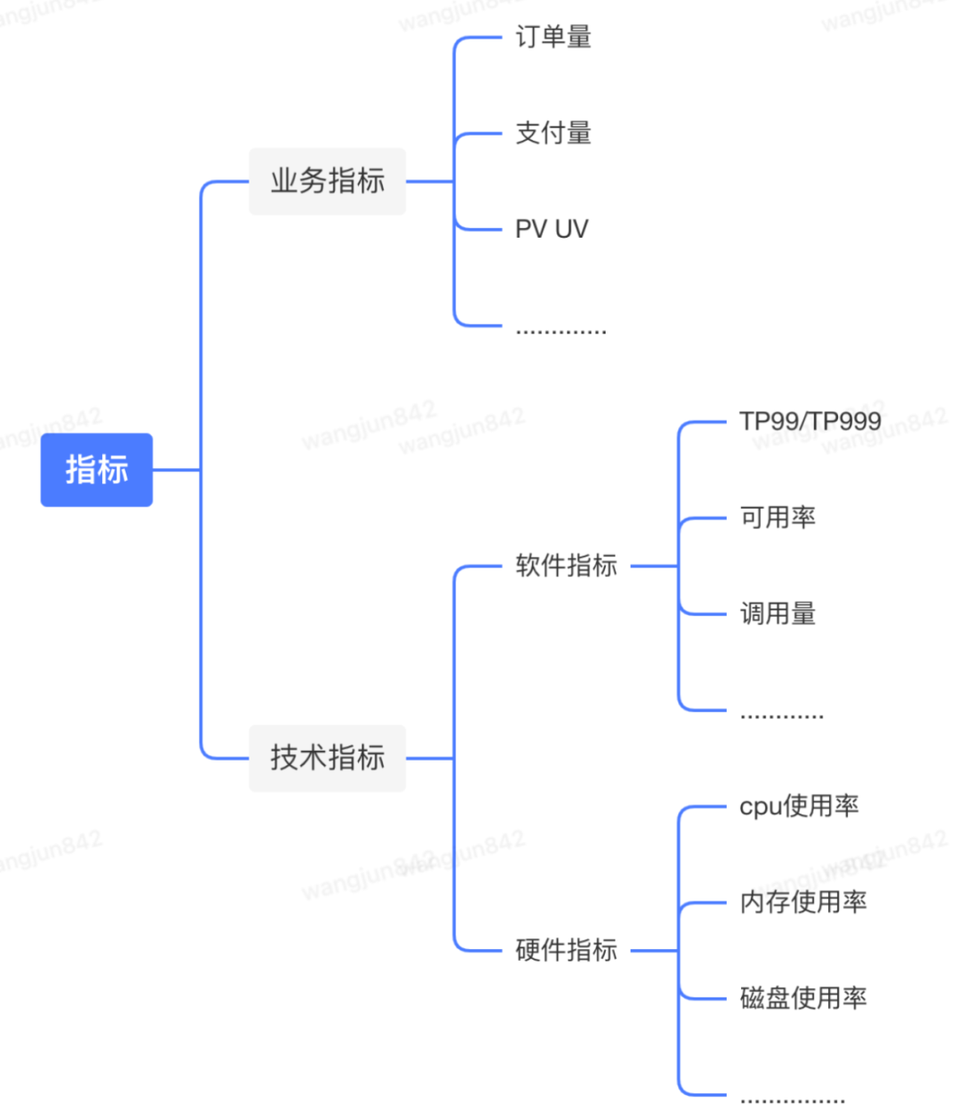 万字长文浅谈系统稳定性建设