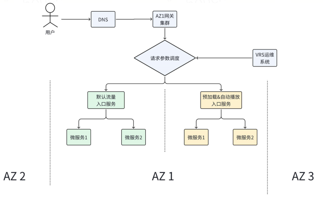 构建强韧：爱奇艺VRS系统可用性建设实践