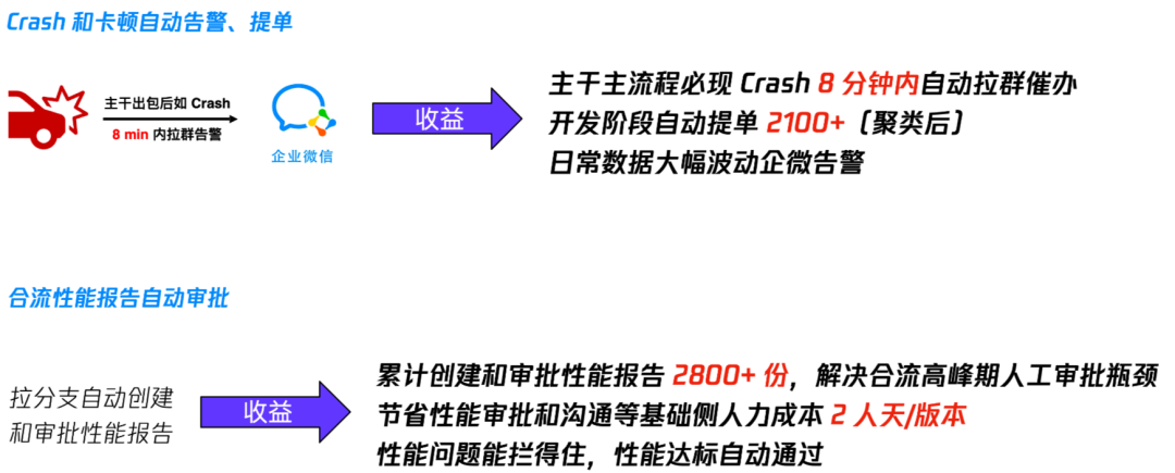 QQ 客户端性能稳定性防劣化系统 Hodor 技术方案