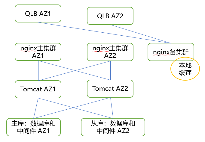 春晚直播稳定性保障实践