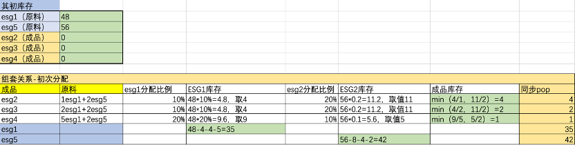 库存平台稳定性建设实践