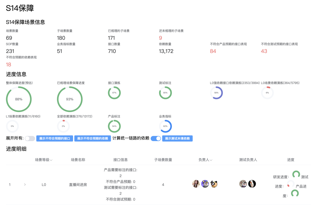 B站直播S14保障全解析：高效保障技术实践