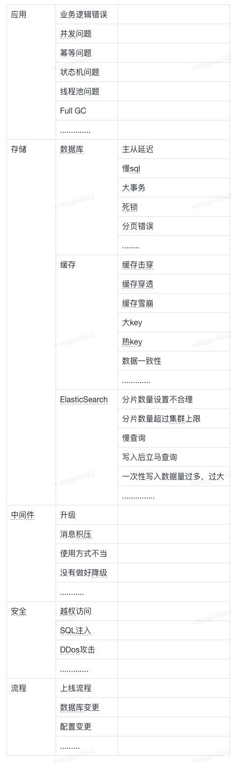 万字长文浅谈系统稳定性建设