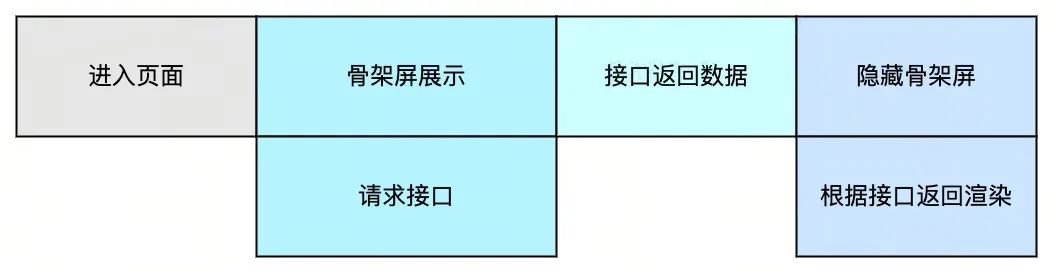 互动游戏团队如何将性能体验优化做到TOP级别｜得物技术