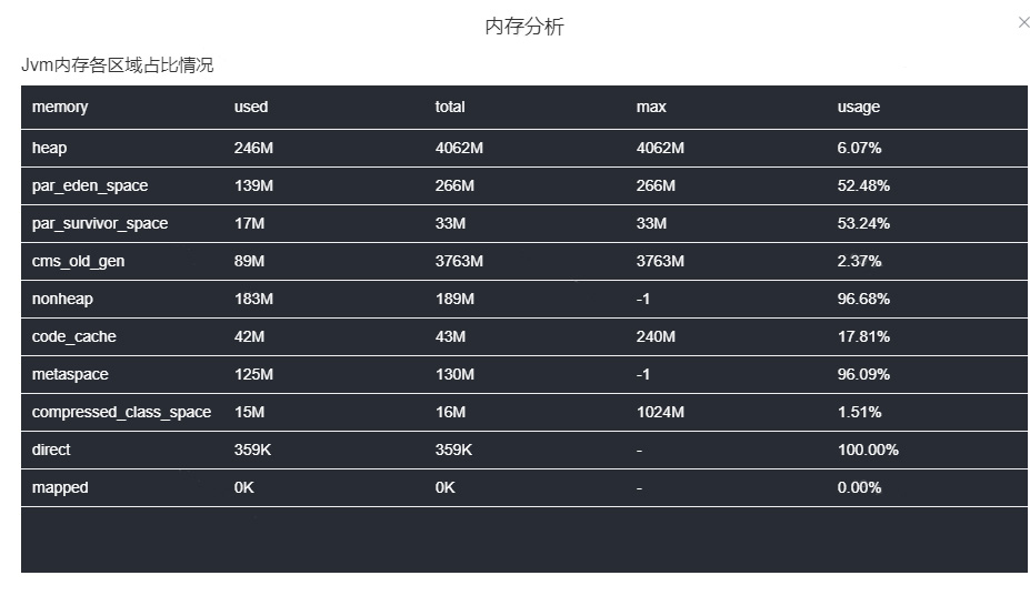 Java 8 内存管理原理解析及内存故障排查实践