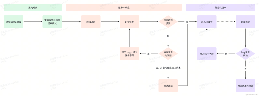 风控特征质量保障的探索和实践