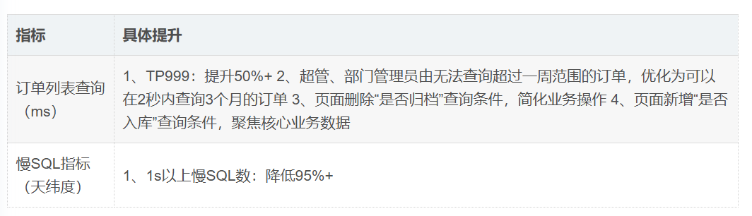 亿级订单系统的数据库查询性能优化之路| 京东零售技术实践