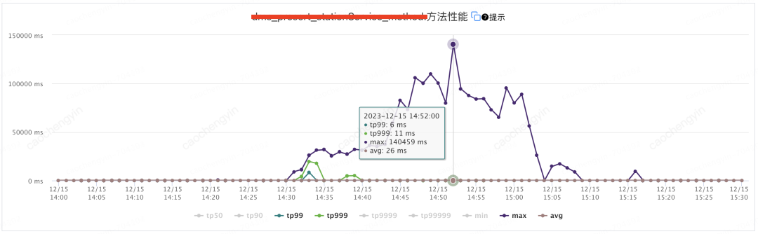 给你一颗“定心丸”——记一次由线上事故引发的Log4j2日志异步打印优化分析