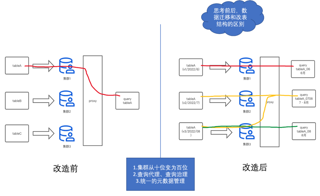 干货 | 携程日志系统治理演进之路