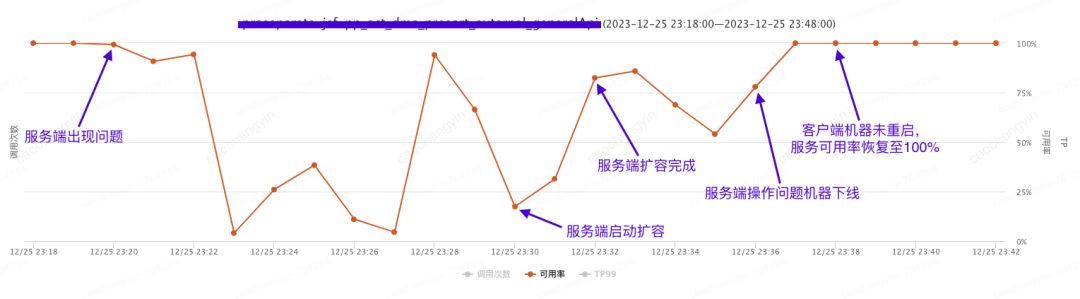 给你一颗“定心丸”——记一次由线上事故引发的Log4j2日志异步打印优化分析