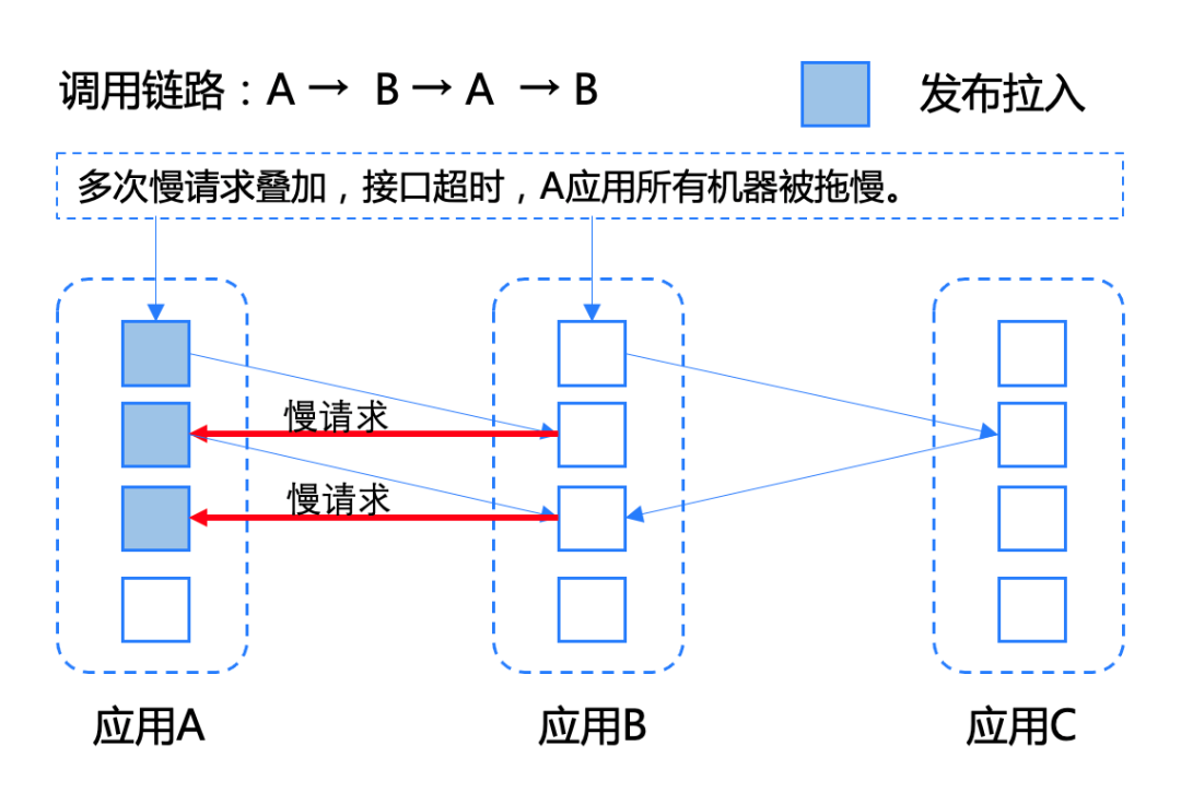 干货 | 携程微服务体系下的服务治理之道和优化实践