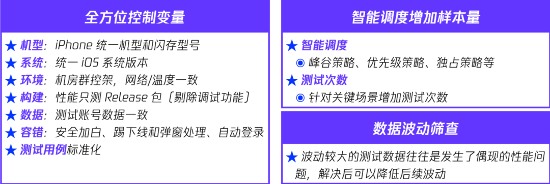 QQ 客户端性能稳定性防劣化系统 Hodor 技术方案