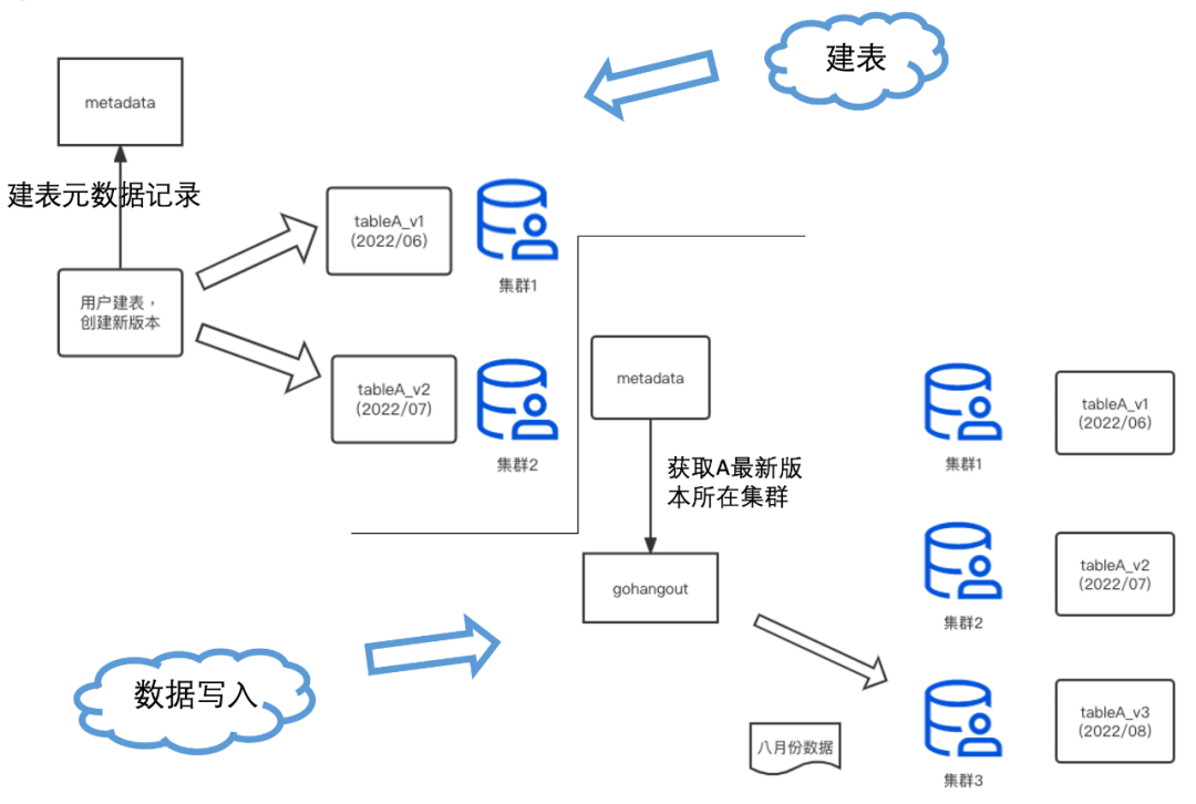 干货 | 携程日志系统治理演进之路