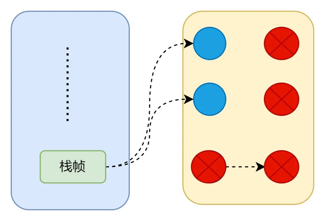 Java 8 内存管理原理解析及内存故障排查实践