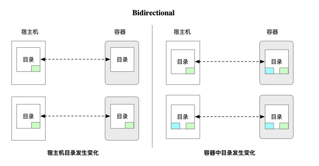 得物SRE K8s 故障诊断：从 CPU 高负载到挂载泄露根源揭示