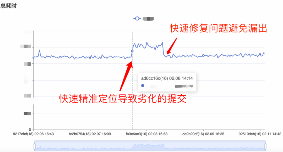 QQ 客户端性能稳定性防劣化系统 Hodor 技术方案