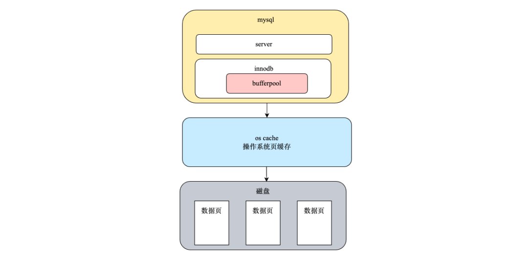 九大服务架构性能优化方式