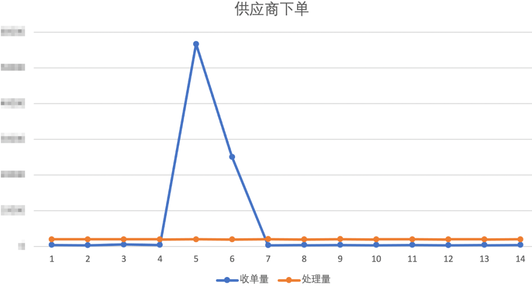 干货 | 携程门票秒杀系统的设计与实践