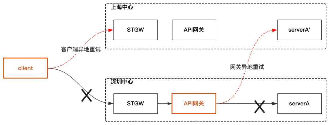 QQ音乐高可用架构体系