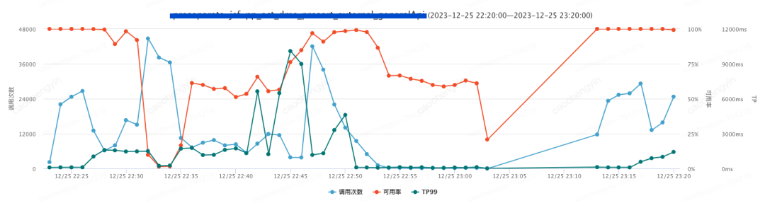 给你一颗“定心丸”——记一次由线上事故引发的Log4j2日志异步打印优化分析