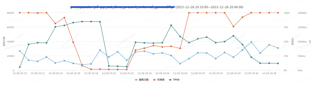 给你一颗“定心丸”——记一次由线上事故引发的Log4j2日志异步打印优化分析