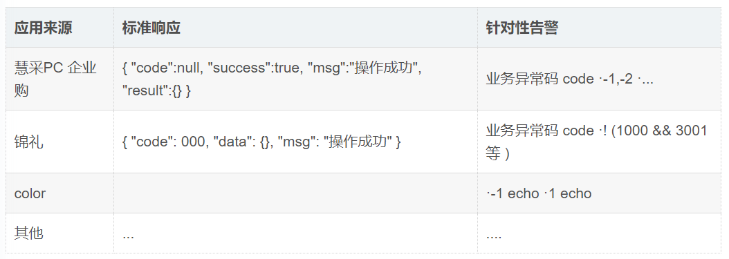 京东企业业务前端监控实践