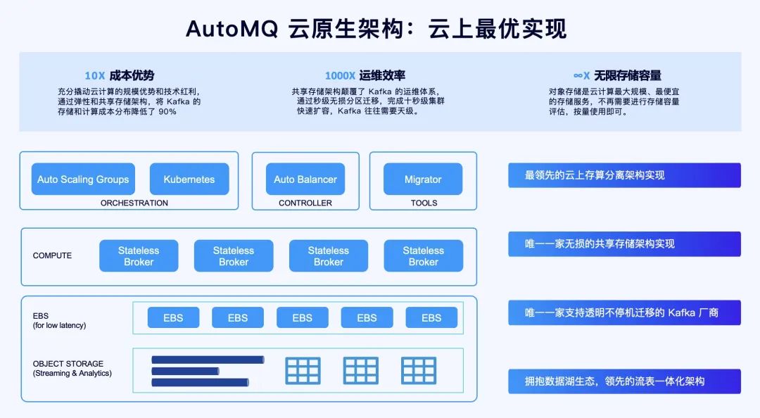 得物新一代可观测性架构：海量数据下的存算分离设计与实践