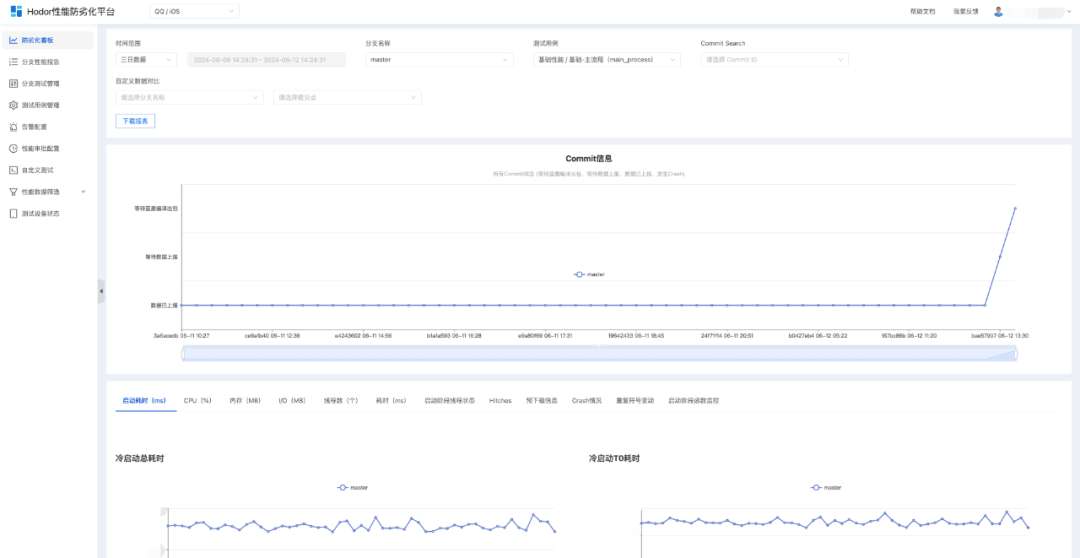 QQ 客户端性能稳定性防劣化系统 Hodor 技术方案