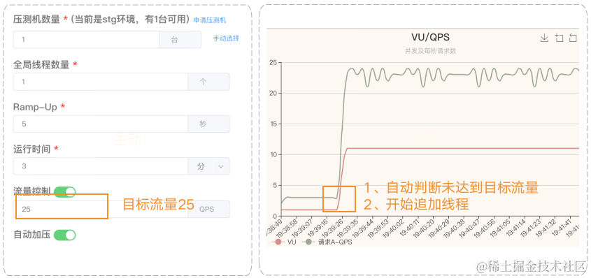 全链路压测自动化的探索与实践