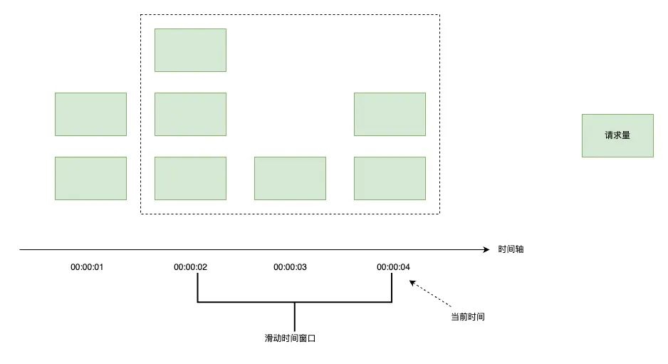 库存平台稳定性建设实践