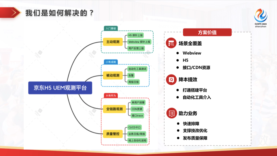 亿级流量下，京东 H5 应用的可观测性是如何建设的？