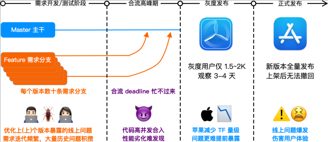 QQ 客户端性能稳定性防劣化系统 Hodor 技术方案