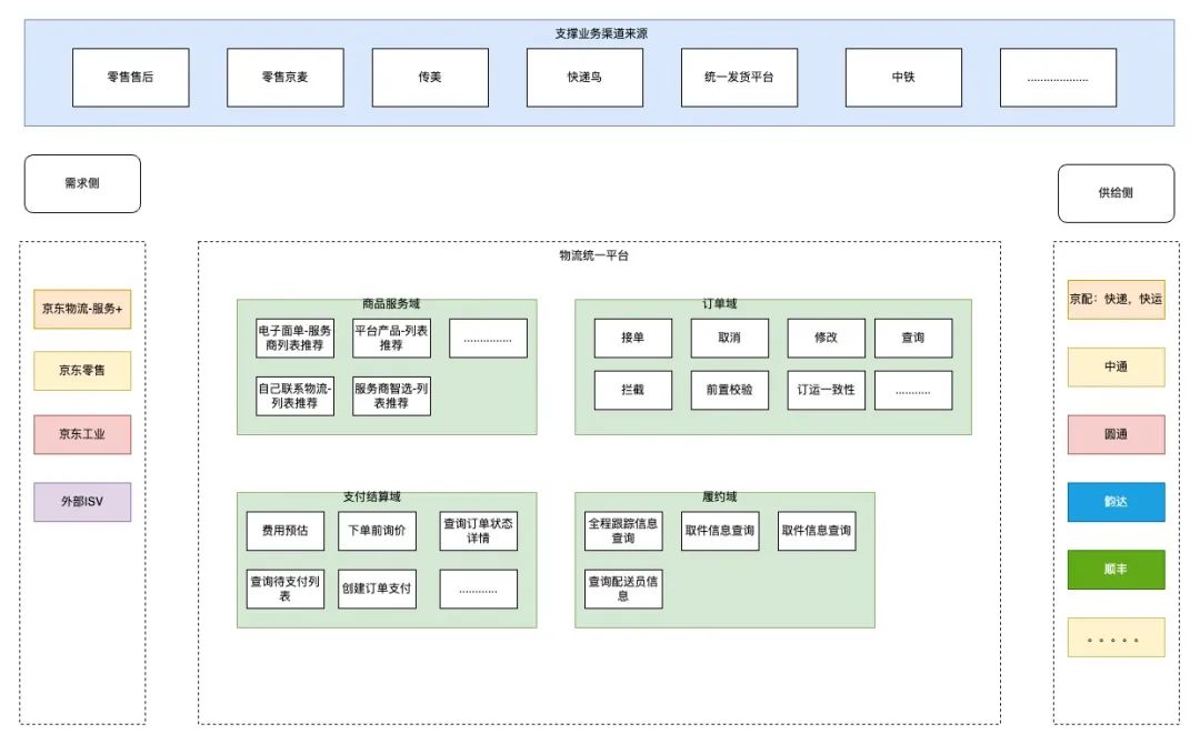 万字长文浅谈三高系统建设方法论和实践