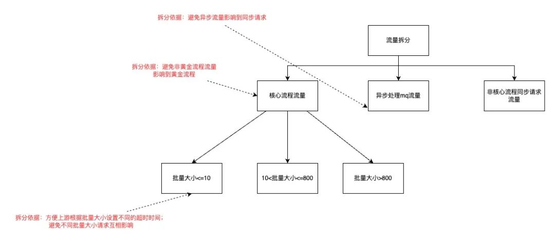 库存平台稳定性建设实践