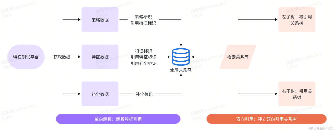 风控特征质量保障的探索和实践