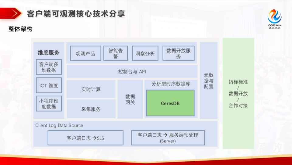 坐拥亿级用户，支付宝 APP 如何进行运维可观测体系建设？