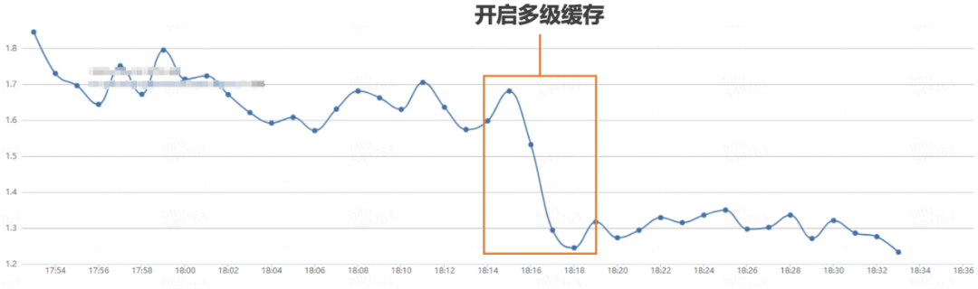 干货 | 携程门票秒杀系统的设计与实践