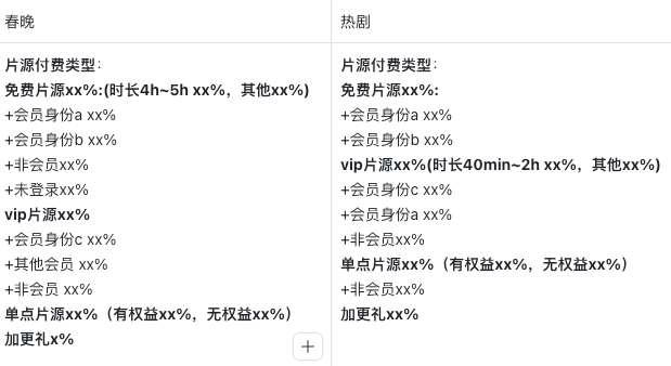 播放全链路压测实践之路