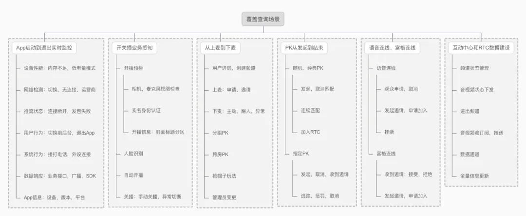 B站直播的极速排障建设-全链路Trace追踪