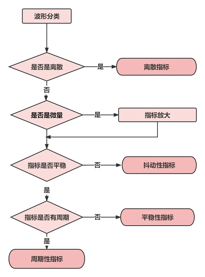 去哪儿机票智能预警系统-雷达系统落地实践