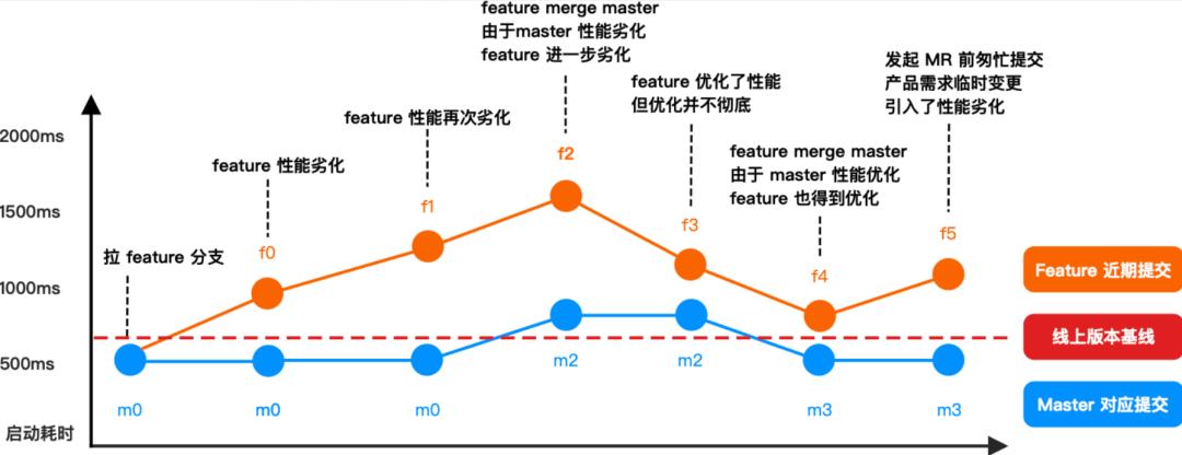 QQ 客户端性能稳定性防劣化系统 Hodor 技术方案