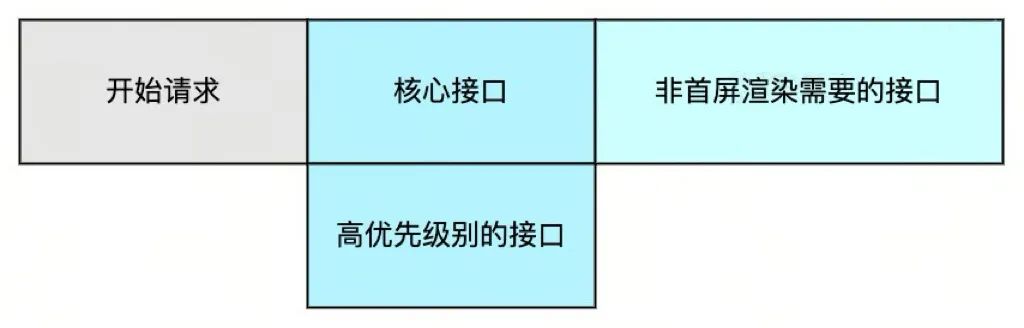 互动游戏团队如何将性能体验优化做到TOP级别｜得物技术