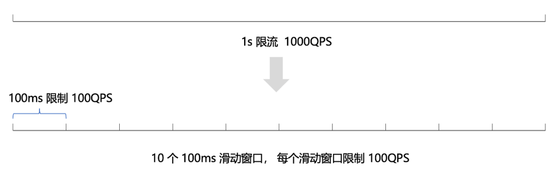 干货 | 携程门票秒杀系统的设计与实践