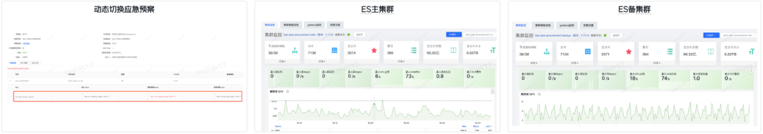 亿级订单系统的数据库查询性能优化之路| 京东零售技术实践