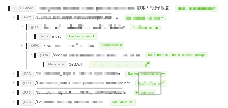 B站直播S14保障全解析：高效保障技术实践