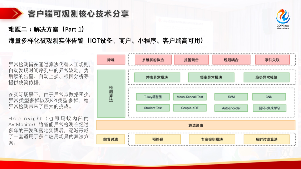 坐拥亿级用户，支付宝 APP 如何进行运维可观测体系建设？