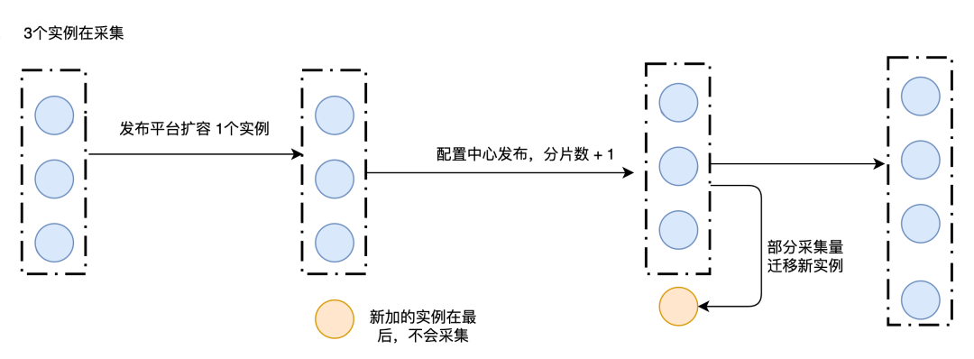 小红书可观测 Metrics 架构演进，如何实现数十倍性能提升？