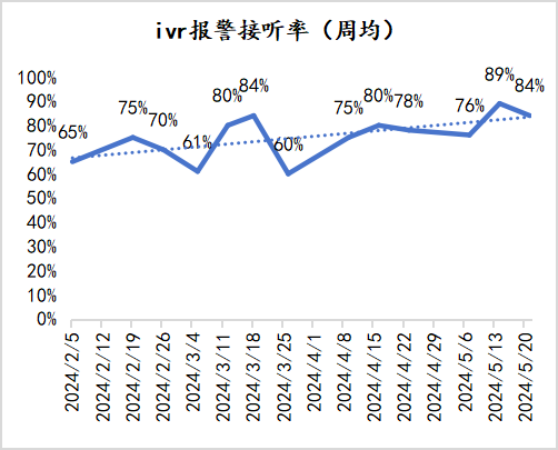 去哪儿机票智能预警系统-雷达系统落地实践