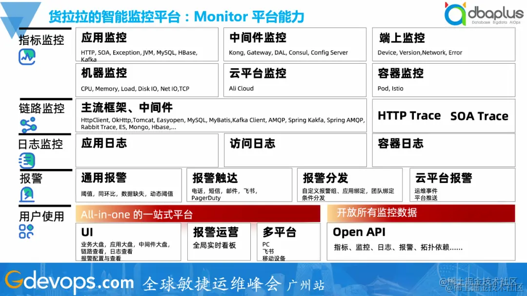 智动化测试-有效代码覆盖率结合自动化实践