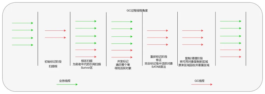 Java 8 内存管理原理解析及内存故障排查实践